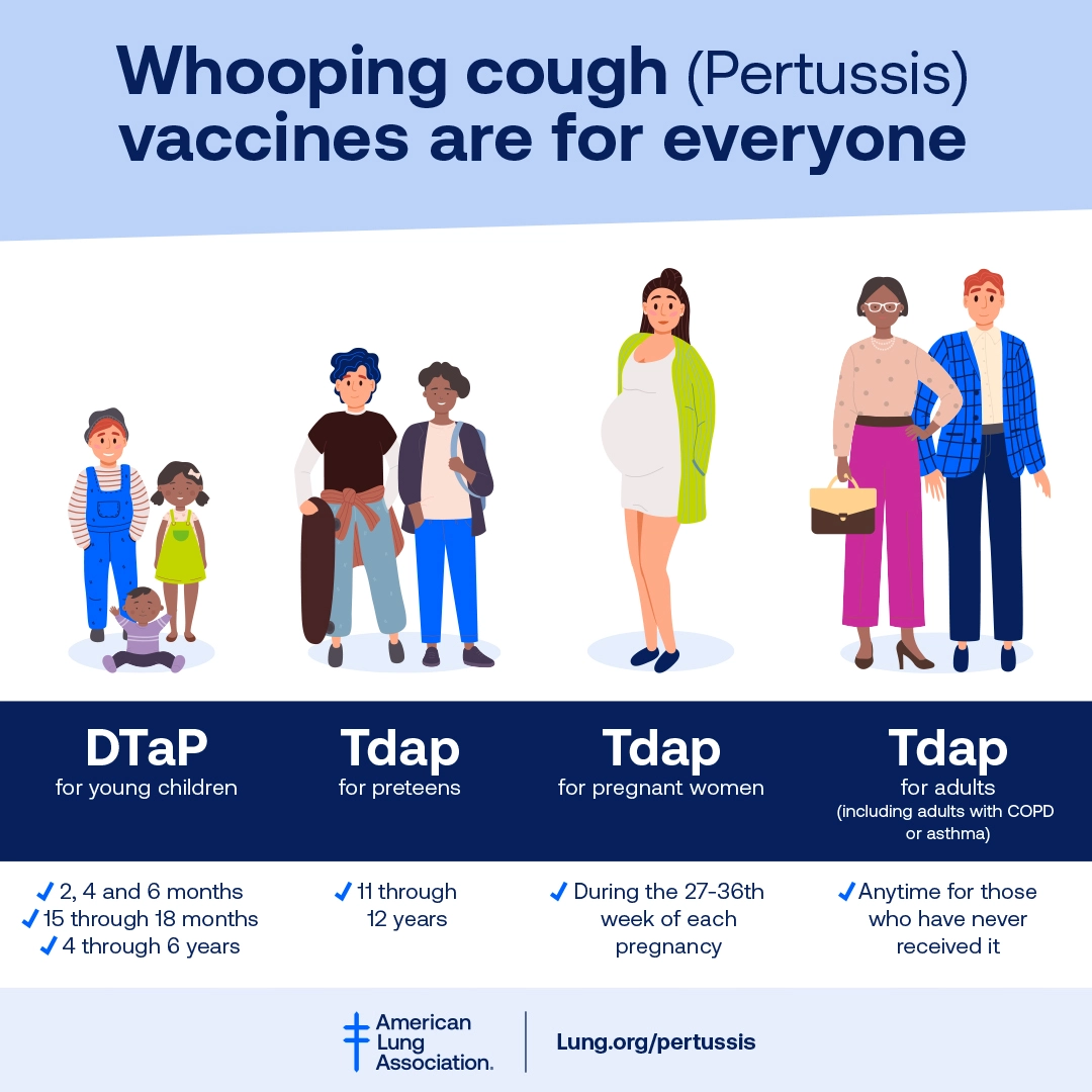 Five Things to Know About Whooping Cough American Lung Association