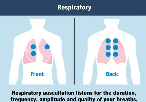 The Important Role of the Chest Exam | American Lung Association