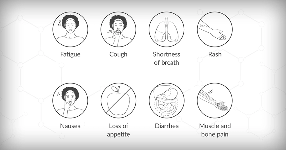 Fatigue, Cough, Shortness of breath, rash, nausea, loss of appetite, diarrhea, muscle and bone pain